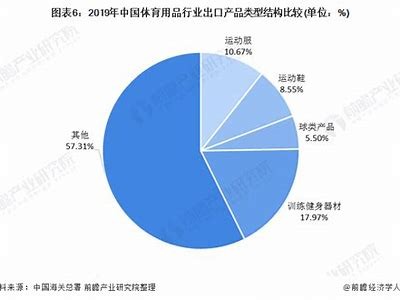 体育用品的发展趋势2022-2023，体育用品业发展特点