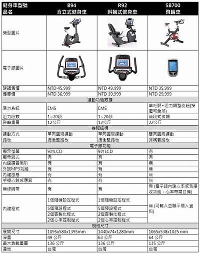 体育器材评测指南，体育器材推荐