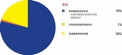 体育器材税收政策及影响分析，体育用品一般纳税人的税率是多少